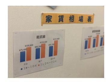 店内に表があります